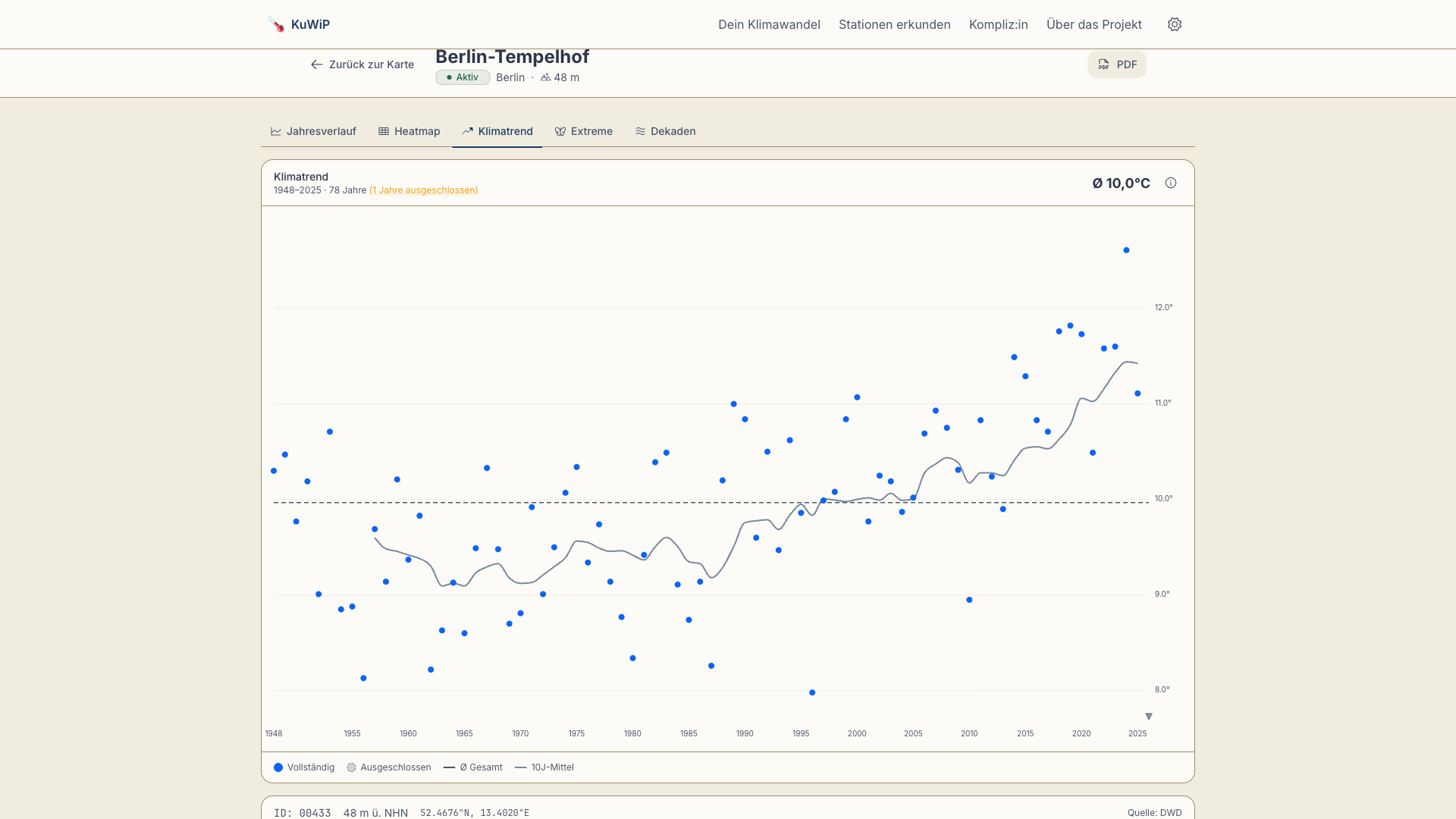 Klimatrend Visualisierung